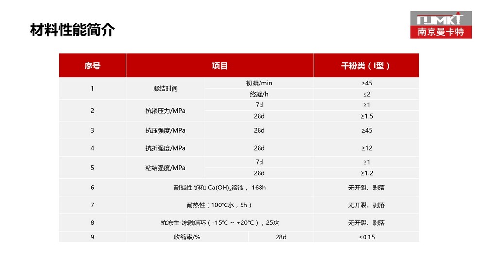 南京曼卡特水基低粘度环氧 (25)