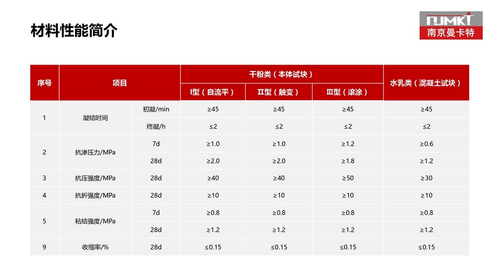 南京曼卡特水基低粘度环氧 (29)