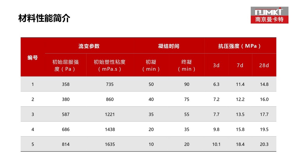 南京曼卡特水基低粘度环氧 (36)