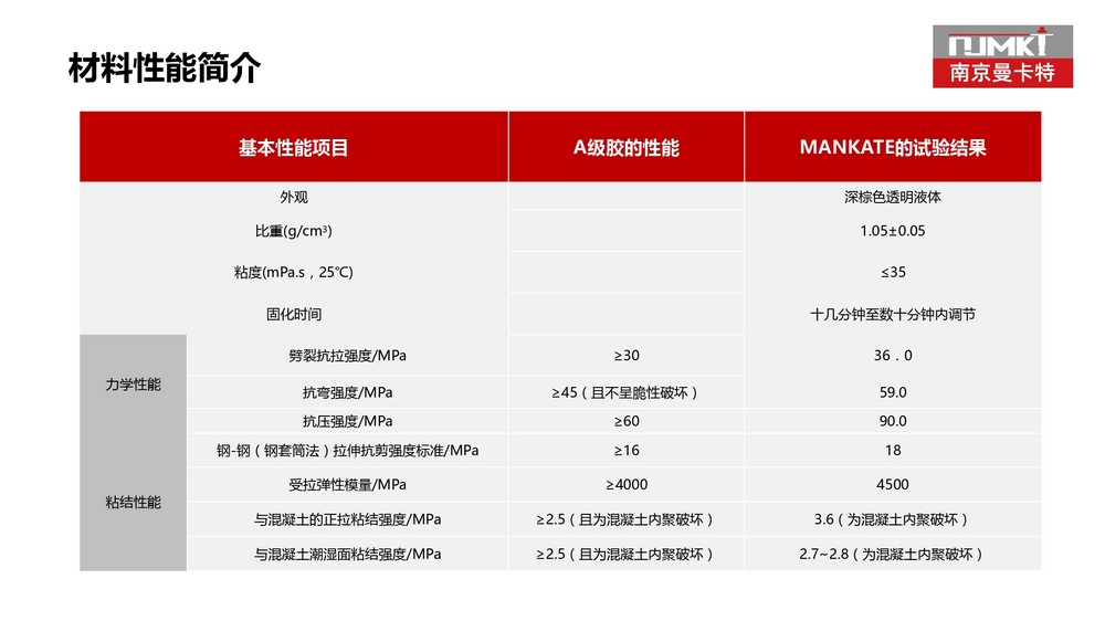 南京曼卡特防水防腐修补砂浆 (22)