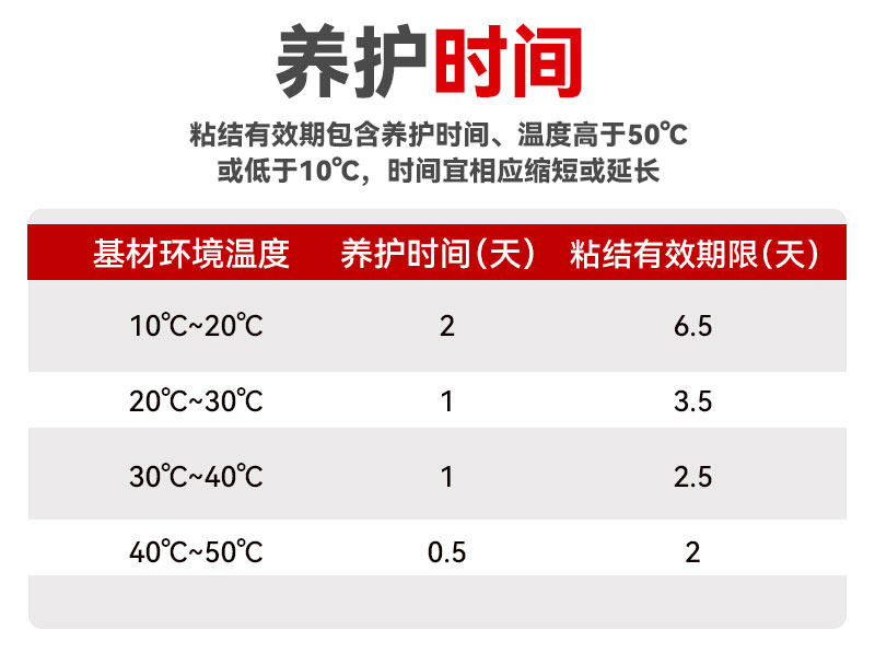 南京曼卡特环氧树脂黏结剂Ⅱ型 (6)