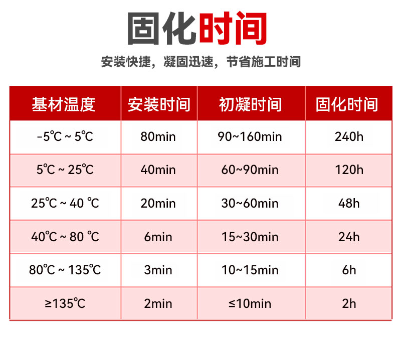 南京曼卡特耐高温三类植筋胶 (6)