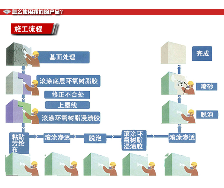 芳纶布2