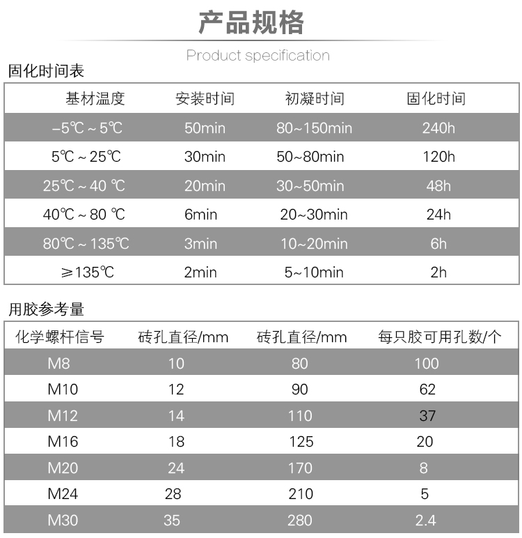 植筋胶|MT500植筋胶助力祖国辽宁徐大堡核电站建设_2