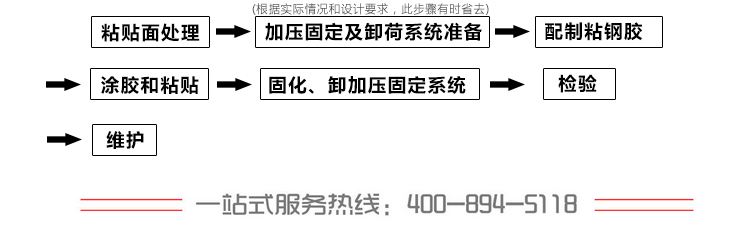 粘鋼膠