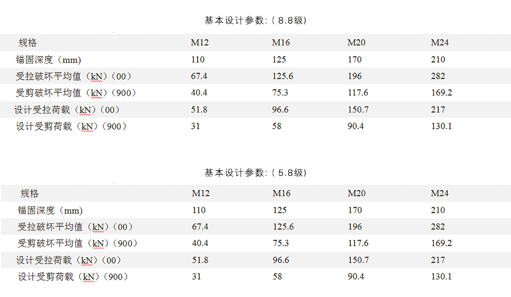 大兴国际机场_化学锚栓_南京曼卡特化学锚栓为祖国机场建设助力_14