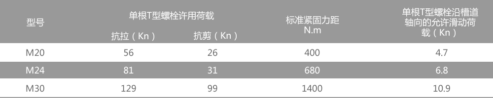 地下管廊t型槽用螺栓技术参数