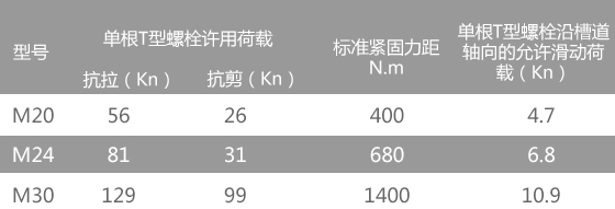 地下管廊预埋槽道螺栓技术参数560