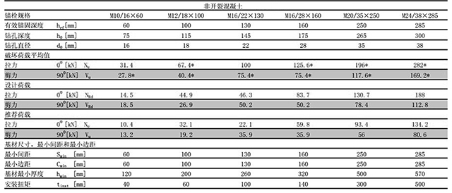 后扩底锚栓_10