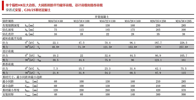 后扩底锚栓_11