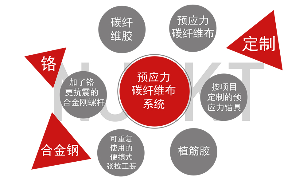 基建工程用碳纤维布预应力张拉锚具_02