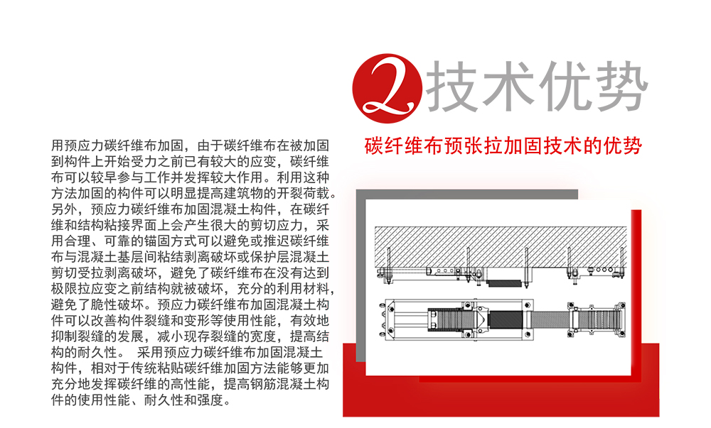 基建工程用碳纤维布预应力张拉锚具_04