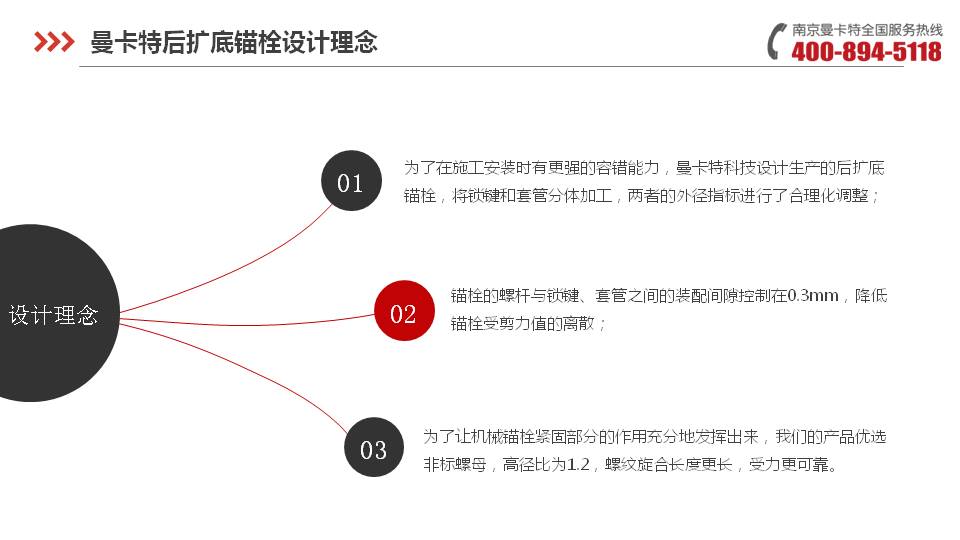 后扩底锚栓_07_曼卡特后扩底锚栓设计理念