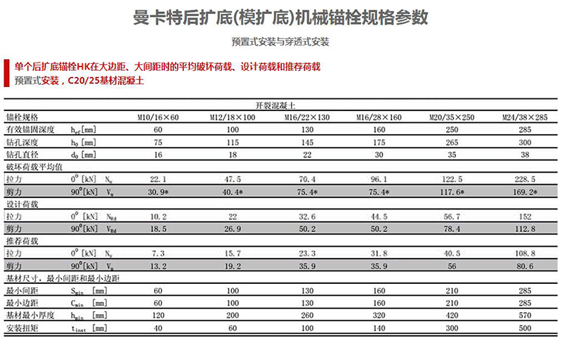 11 基建工程用防松的后扩底锚栓